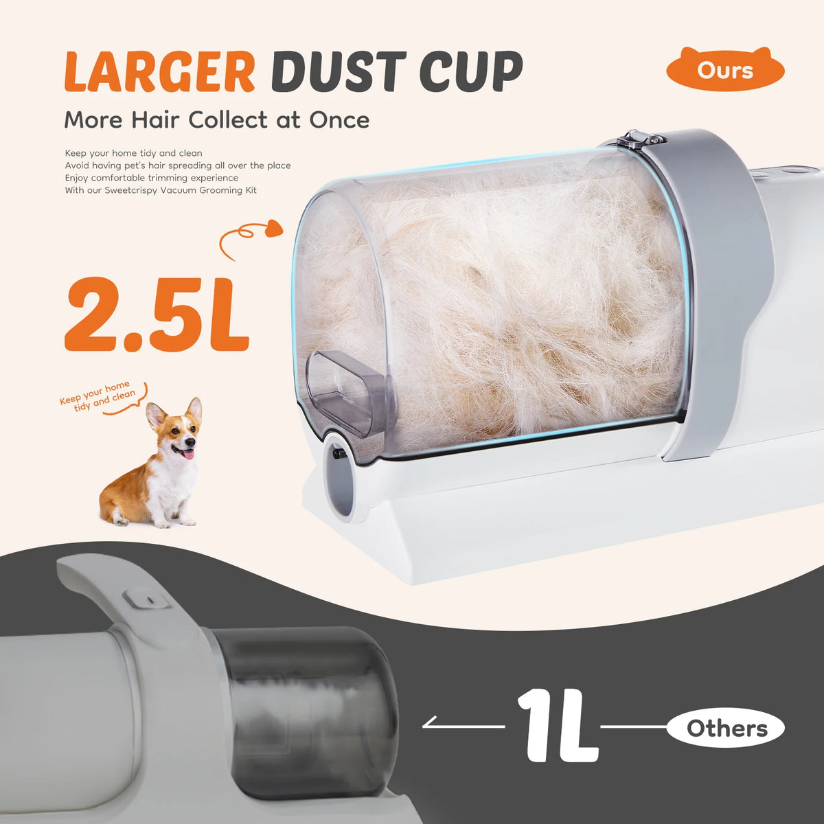 Sweetcrispy Pet Grooming Vacuum Kit With Low Noise Cordless Clipper